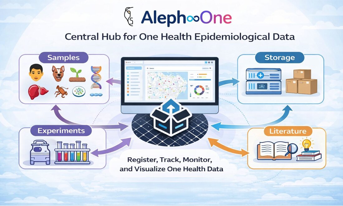 Aleph One — central hub for One Health epidemiological data